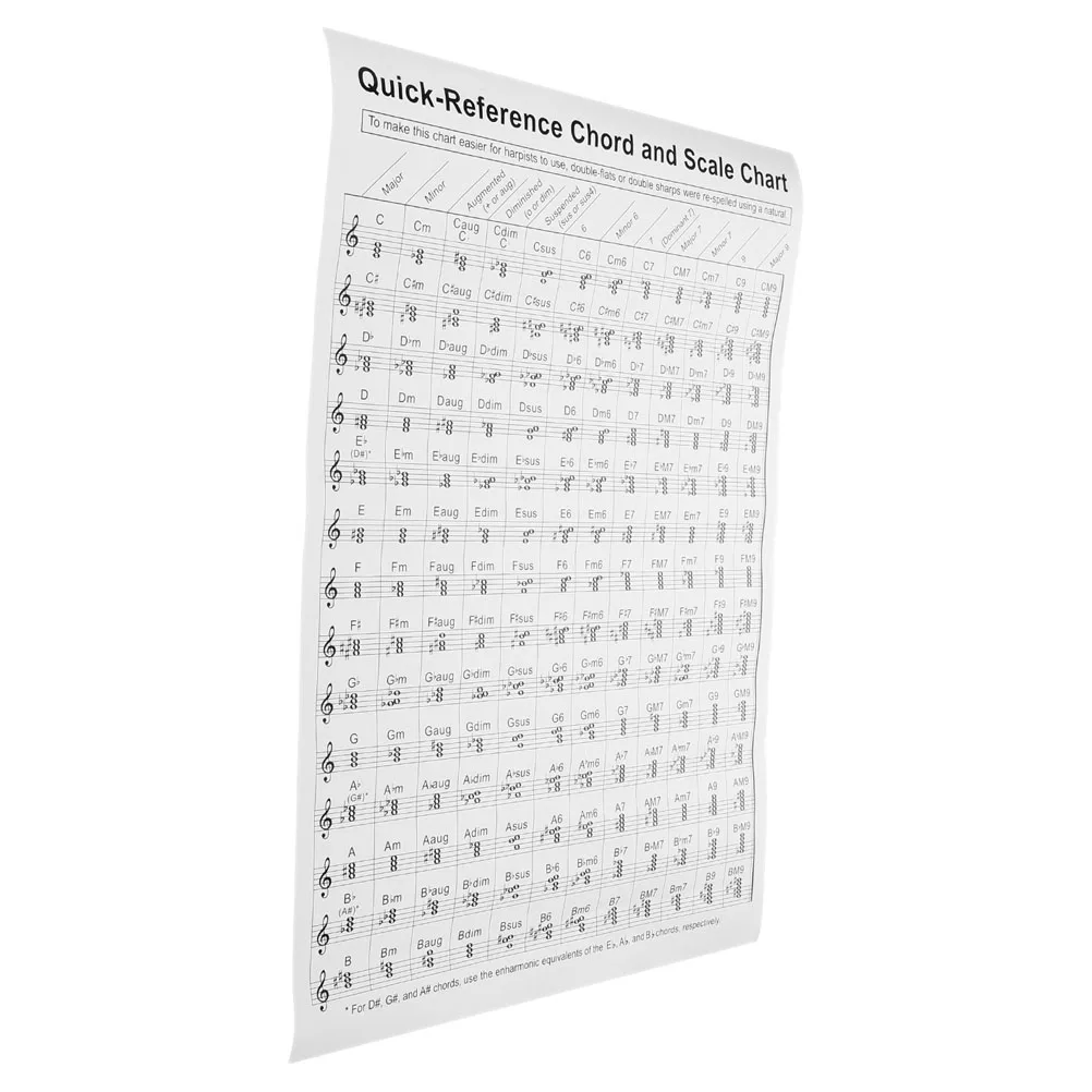 

Harp Chord Diagram Poster Chart Learning Small for Beginner Paper Saxophone Finger