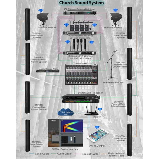 

240W/360W Waterproof Mini Active Digitally Column Speaker Line Array Solution For Station