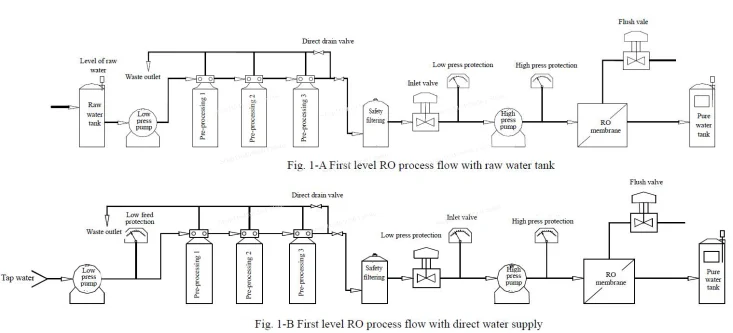 Онлайн-контроллер Water Ro Sing Stage Контроллер системы Ro и проводимость с датчиком для системы очистки воды системы RO