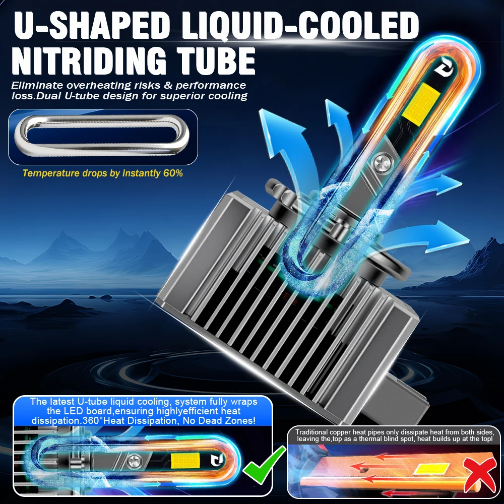 2PCS D1S Led Light …