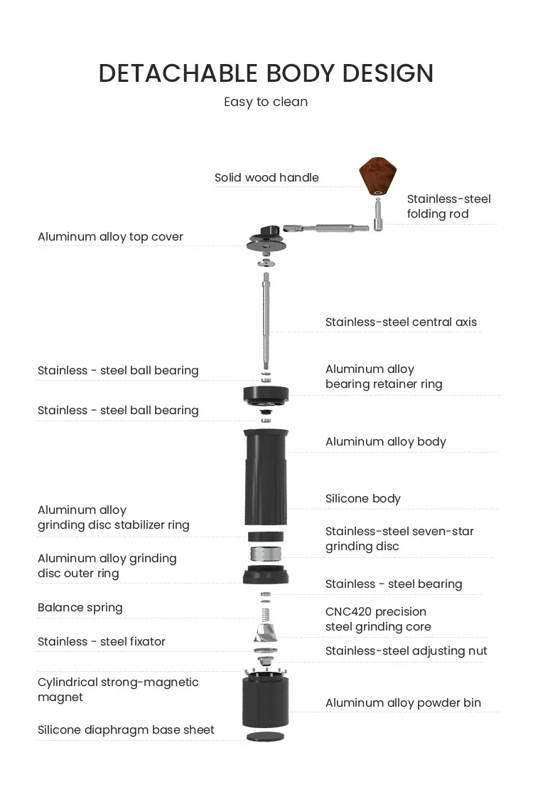 

New No Slip Silicone Cover Solid Wood Knob Triple Bearing System 7 Star Stainless Steel Burr Foldable Handle Manual Cof