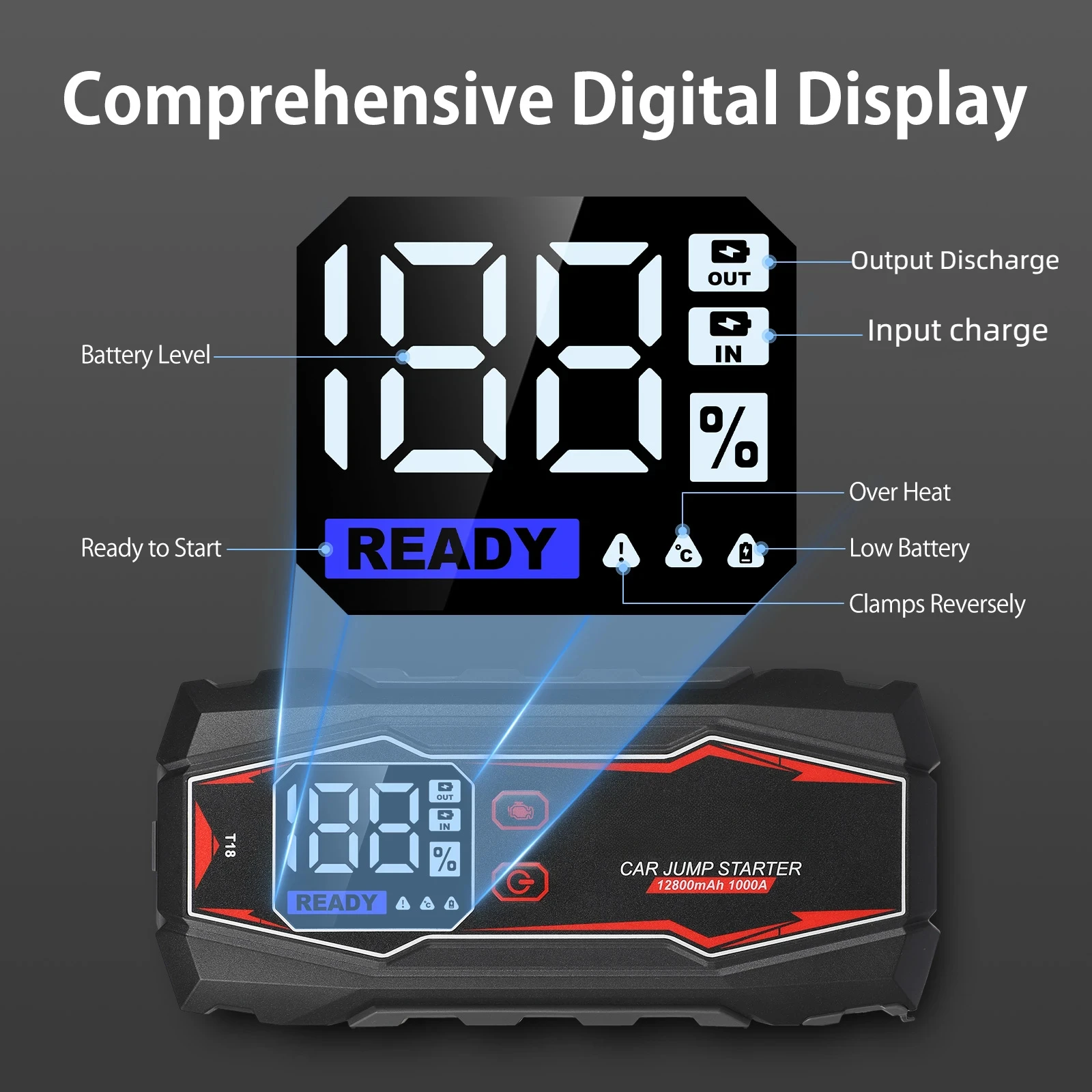 Car Battery Jump Starter, 1000A Battery Pack for 6.0L Gas & 3L Diesel Engines, 12V Portable Jump Box with 3  Modes Flashlight