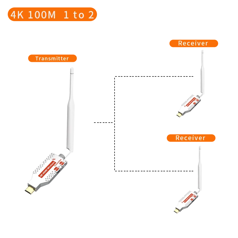 4K-100M 1TX and 2RX