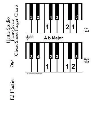 

Hastie Studio Piano Scale Cheat Sheet Finger Charts