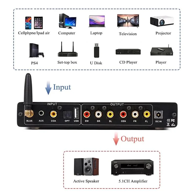 HiFi 5.1 Channel Front Effect Audio Decoder Coaxial Fiber AUX USB Bluetooth Input With Volume Adjustment DC12V