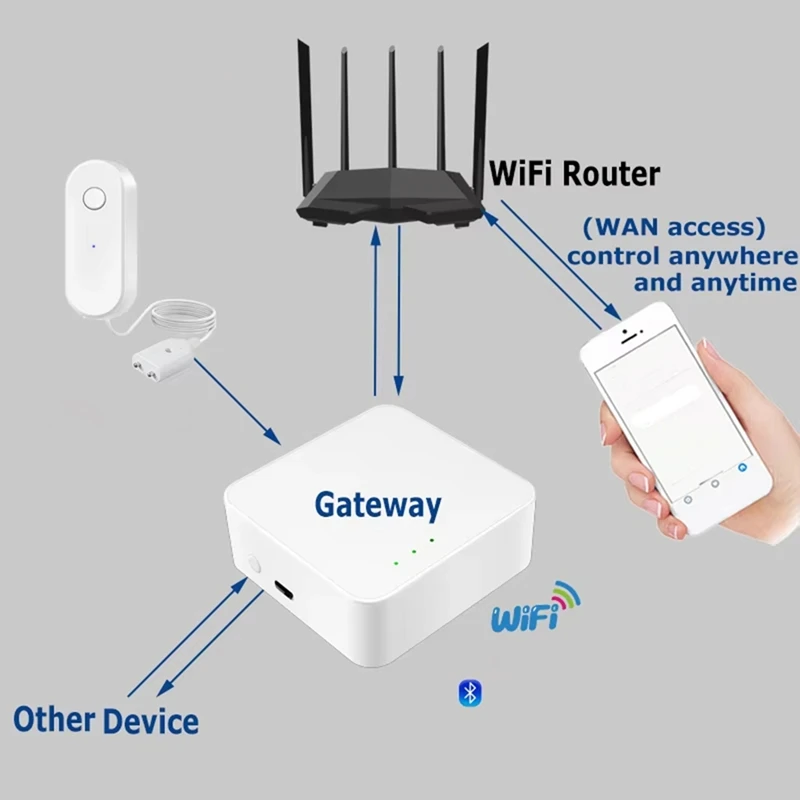 Sensor de água wi-fi, alarme, detector de vazamento de água, alerta de inundação, sistema de alarme de segurança, funciona