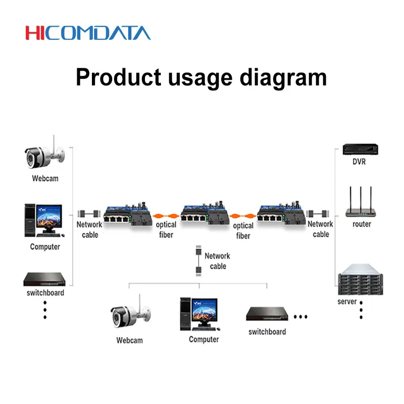 100Mbps Ethernet Switch Fiber Optic Converter Media 100Mbps Optical Transceiver 1 * SFP+8* RJ45 Ethernet Switch PCBA