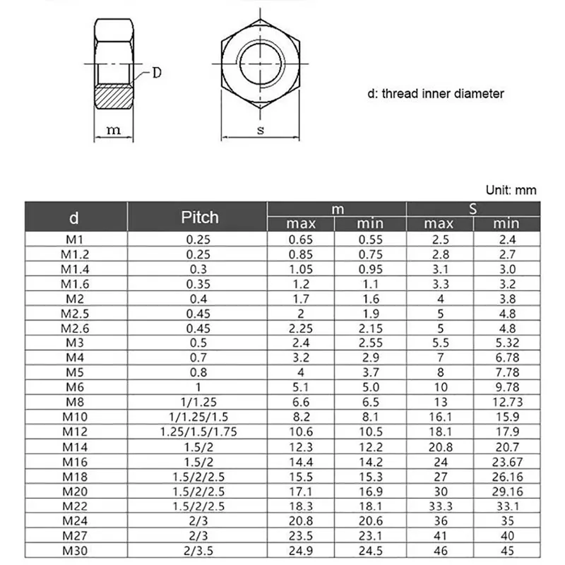 30~50pcs M2 M2.5 M3 M4 M5 M6 M8 Carbon Steel Nickel Plated Hex Nylon Insert Lock Nut Self-locking Locknut