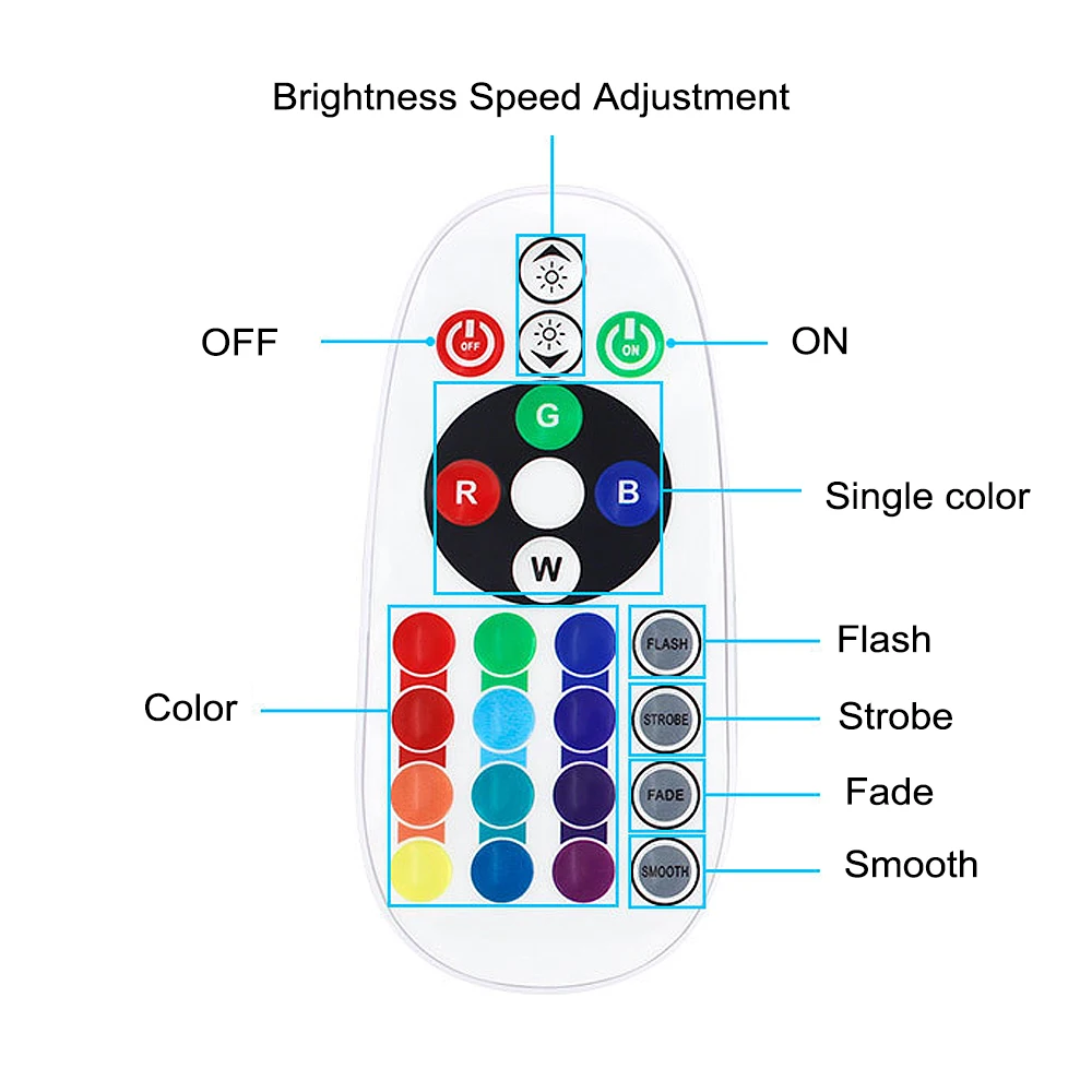 Tuya Smart Wifi Controller 220V RGB Dimmer 750W For SMD5050 2835 LED Strip 4Pin Neon Light with EU Plug IR APP Remote Control