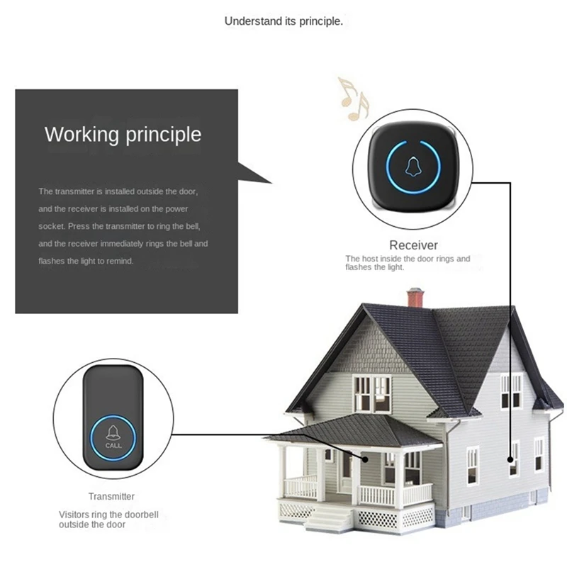 Wireless Doorbell Intelligent Welcome Door Bell 300M 60 Songs Melodies Home Smart Doorbell