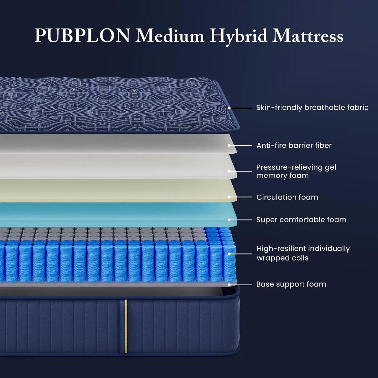 Queen Mattress 14 Inch Medium Firm Hybrid Gel Memory Foam & Pocket Springs Lumbar Support CertiPUR-US, Customized