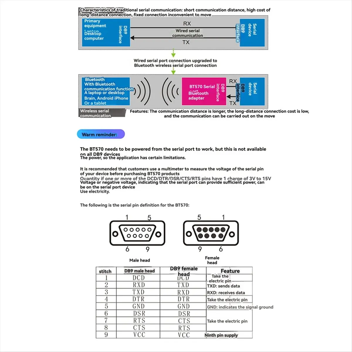 【♮•▲Today-Only!】BT570 Self Powered -232 Serial Port 30m Bluetooth Adapter Dual Mode SPP+BLE