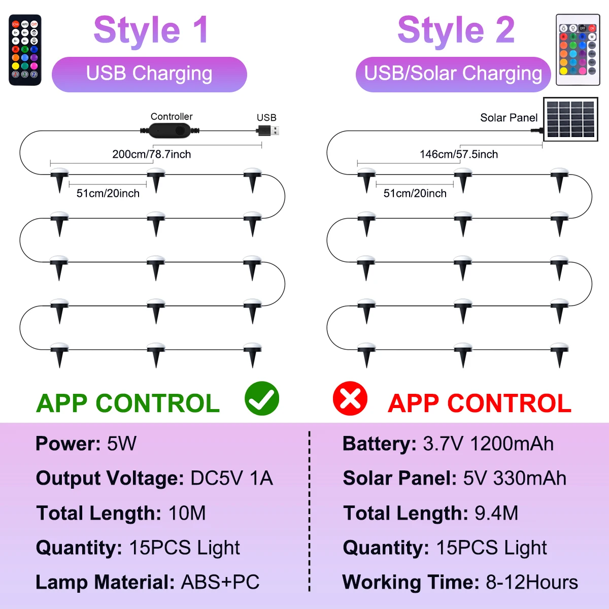 Outdoor In-Ground Lights Flat Solar Lights Outdoor Solar Disk Landscape Lights for Eave Garden Pathway Wall Steps Decks Yard Law