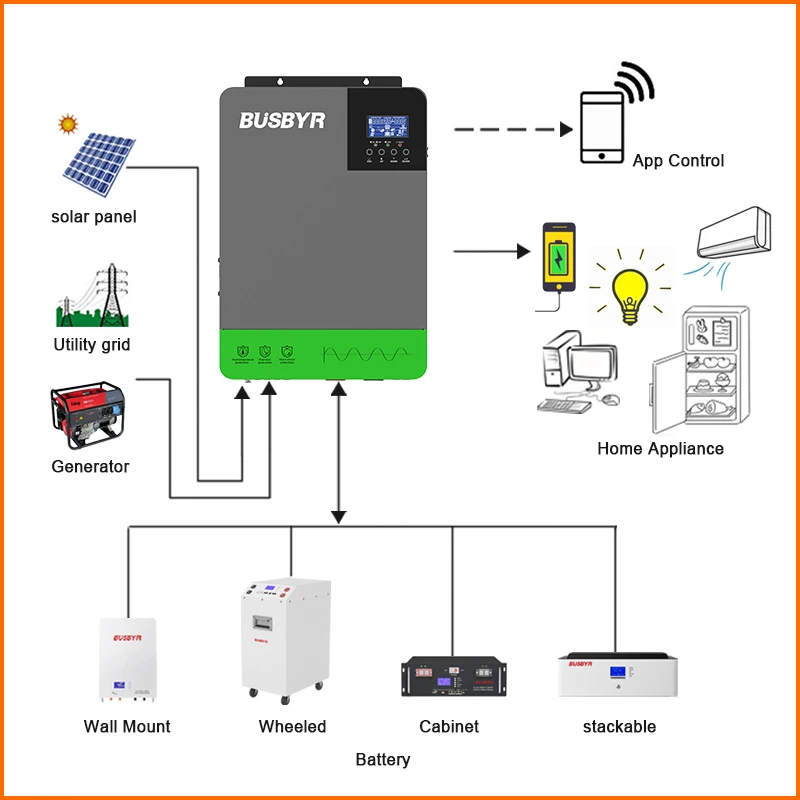 BUSBYR 2200W Solar Hybrid Inverter 12V AC230V Off-Grid Pure Sine Wave Inversor 80A MPPT Solar Charger, PV 55-450V In Support WIFI