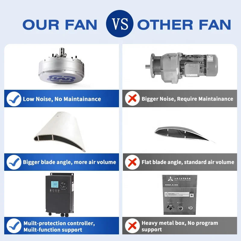 8 10ft Warehouse Large Big High Volume Vent HVLS Ventilation Fans Air Flow Custom Heavy Industrial Ceiling Fan