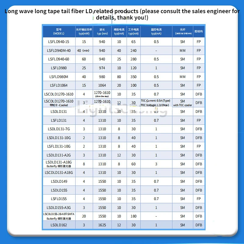 Imagem -04 - Linguang Tecnologia Laser Diode Potência 5mw para Pacote 1550nm Lsfld155