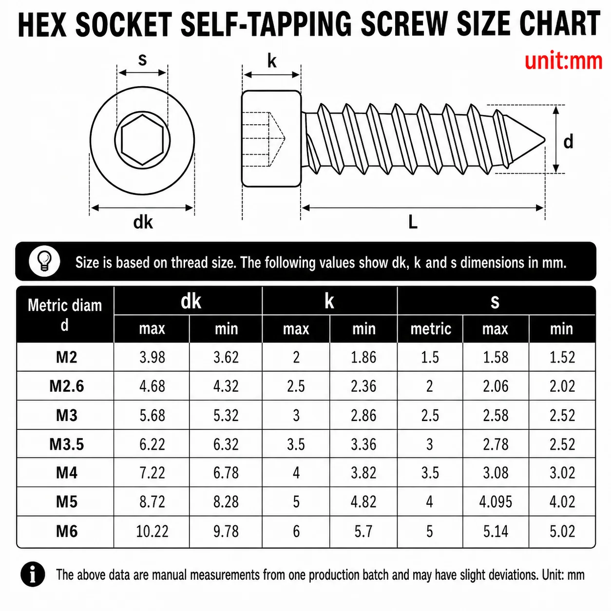 5-50Pcs M2 M2.6 M3 M3.5 M4 M5 M6 Carbon Steel 8.8 Grade Black/Nickel Allen Hex Hexagon Socket Cap Head Wood Self-tapping Screw