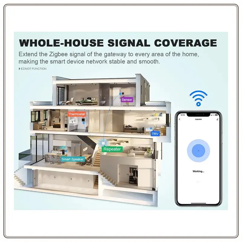 Надежный усилитель сигнала шлюза Tuya Smart Zigbee 3.0 и удлинитель для домашней автоматизации, вилка европейского стандарта, шлюз Tuya Smart Zigbee 3.0