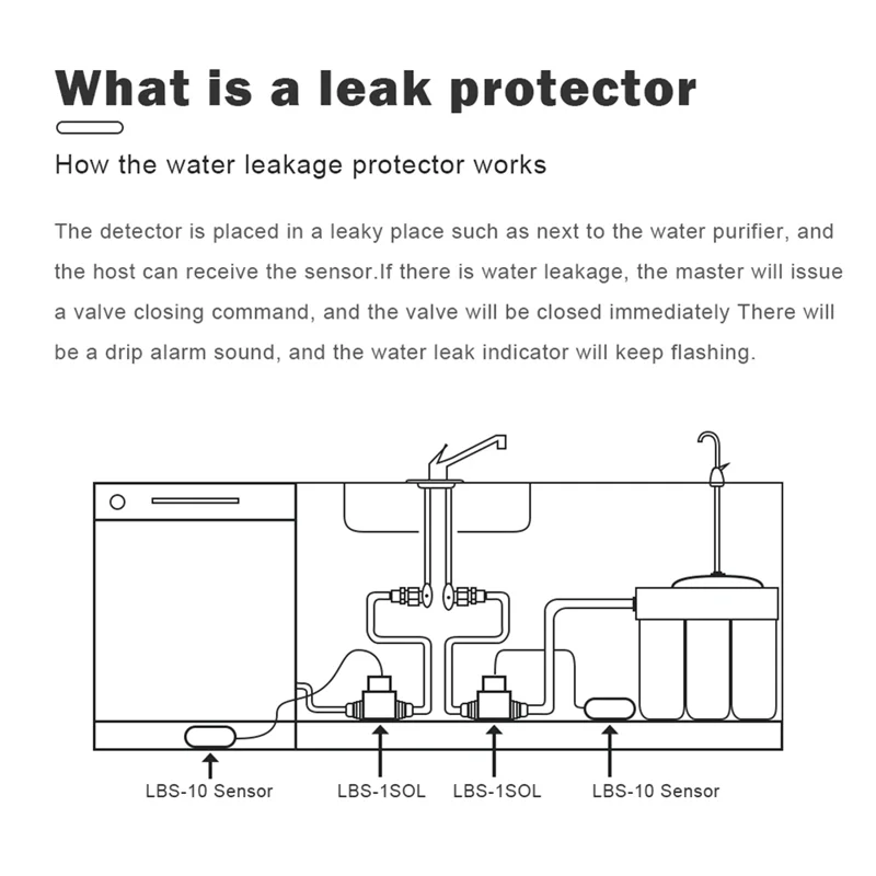 AB53 Leakage Detector Water Purifier HM Leakage Alarm With Protection Valve Water Pipe Leakage Detector Automatic Shutdown