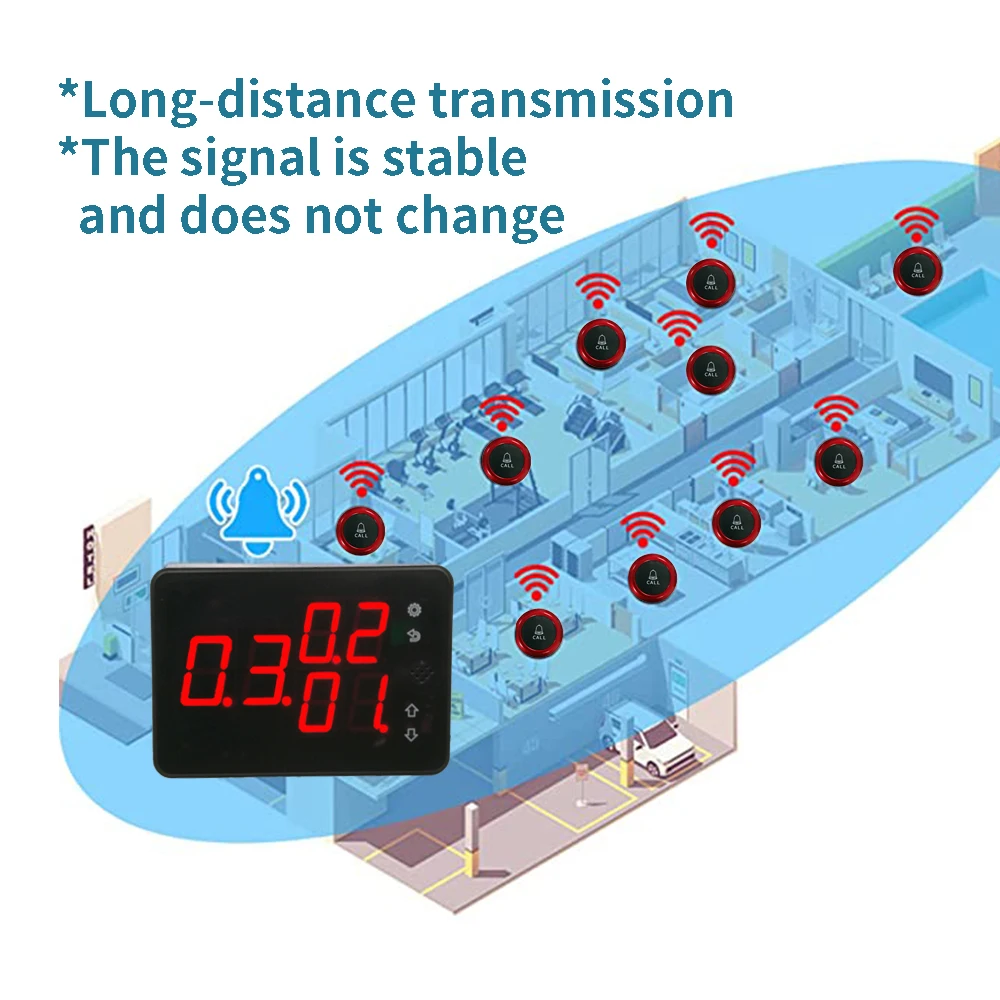 Imagem -03 - Serviço de Restaurante Receptor Anfitrião Transmissor de 10 Botões Transmissor Sino de Vibração 99 Canais