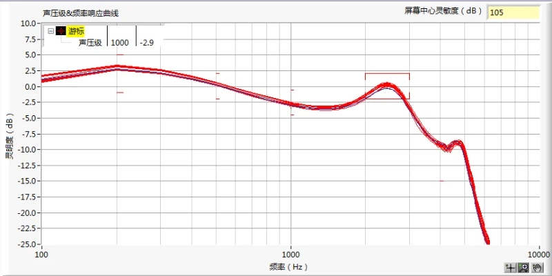 2 шт. ED-31563 динамический железный звуковой сигнал среднечастотный и низкочастотный балансный арматурный динамик 31563 для наушников Knowles, слуховой аппарат