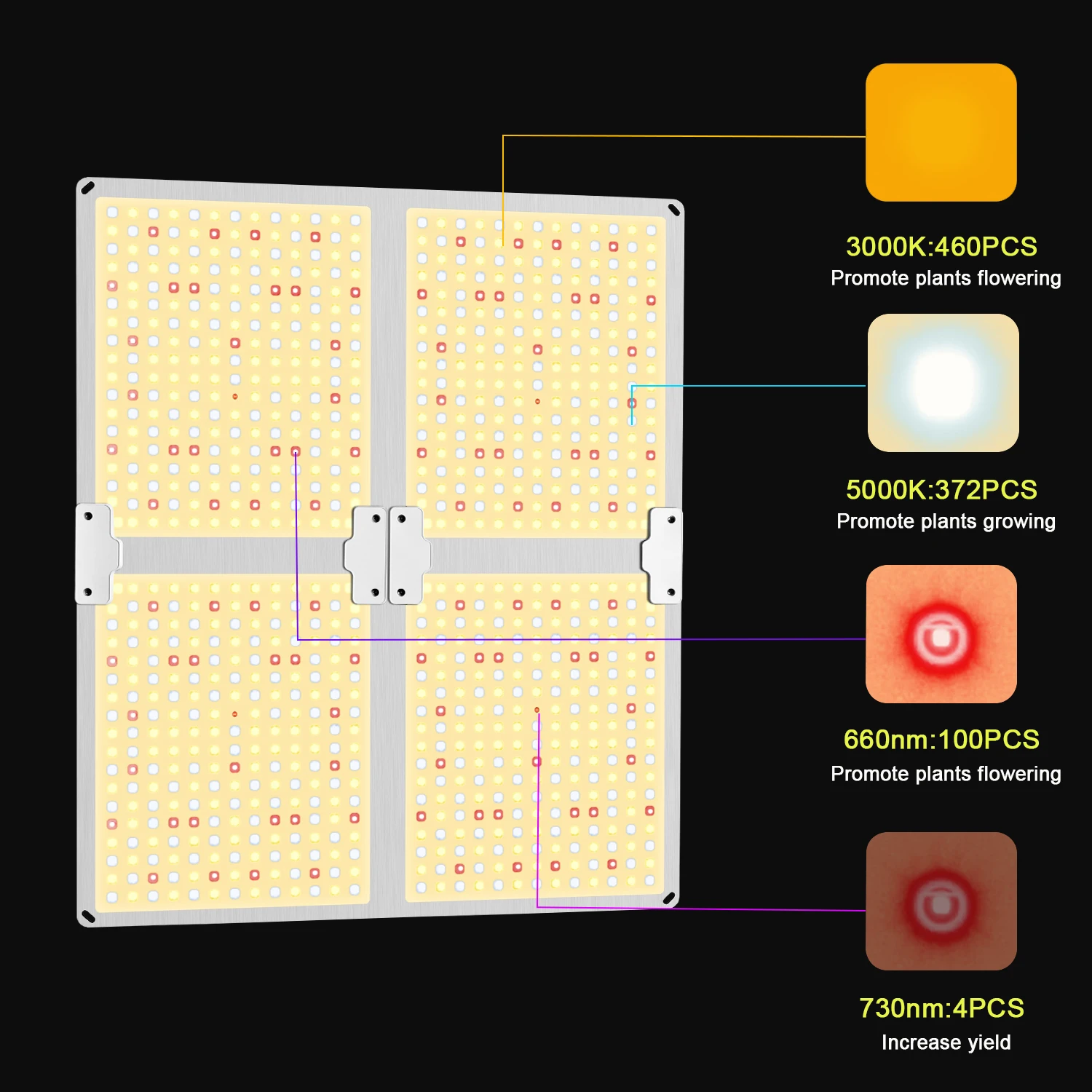 4000W LED plant growth light succulent supplementary light coloring full spectrum high-power imitation solar indoor greenhouse