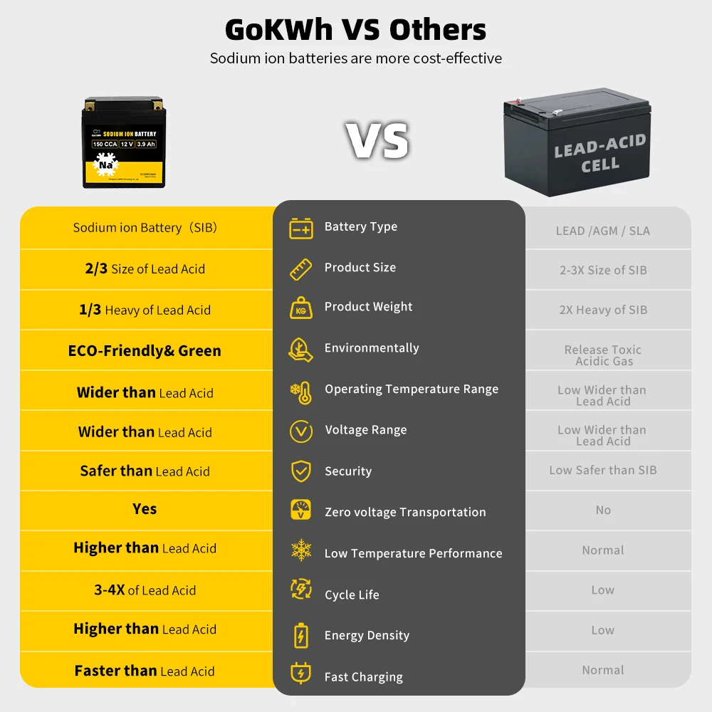 جهاز تشغيل محمول لمبتدئ الدراجات النارية ، بطارية ليثيوم أيون 12 فولت ، 3.9Ah 5.2Ah