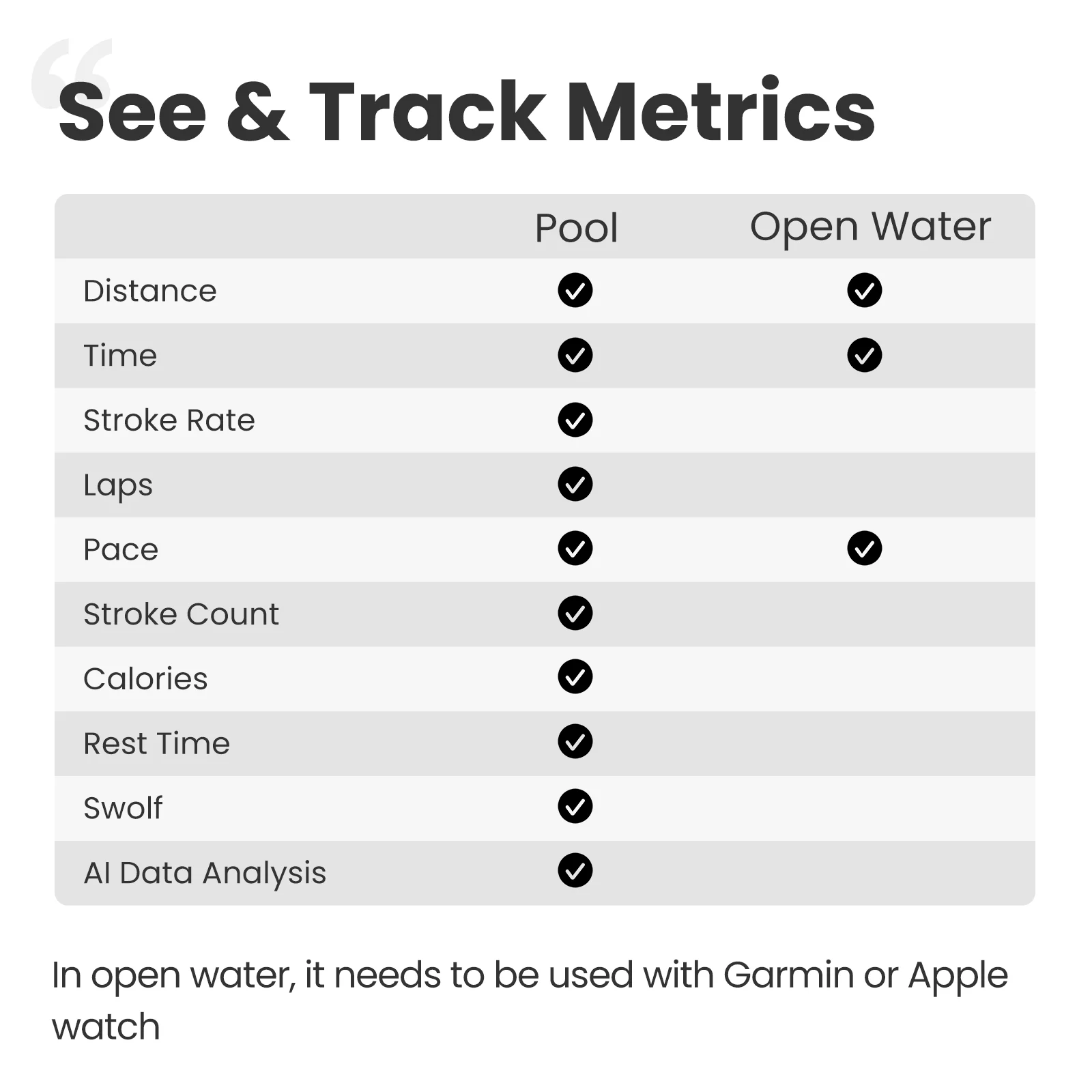 Смарт-очки для плавания, со встроенным фитнес-трекером