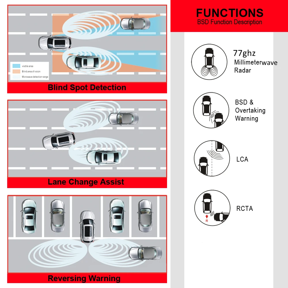 77ghz millimeter wave radar detector system for car lane change assist