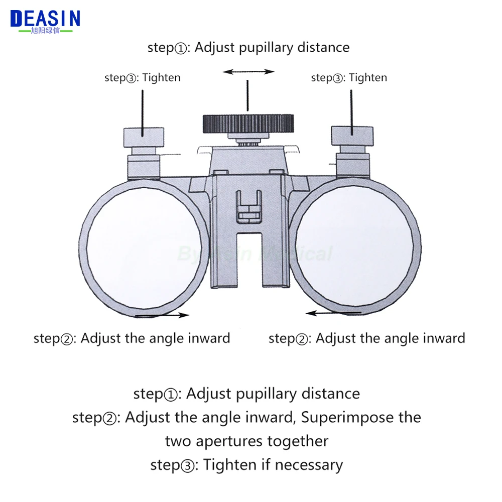 Dental Headband 5W LED Head Light 2.5X 3.5X Surgery Medical Binocular Loupes Magnifying Glass Dentistry Magnifier