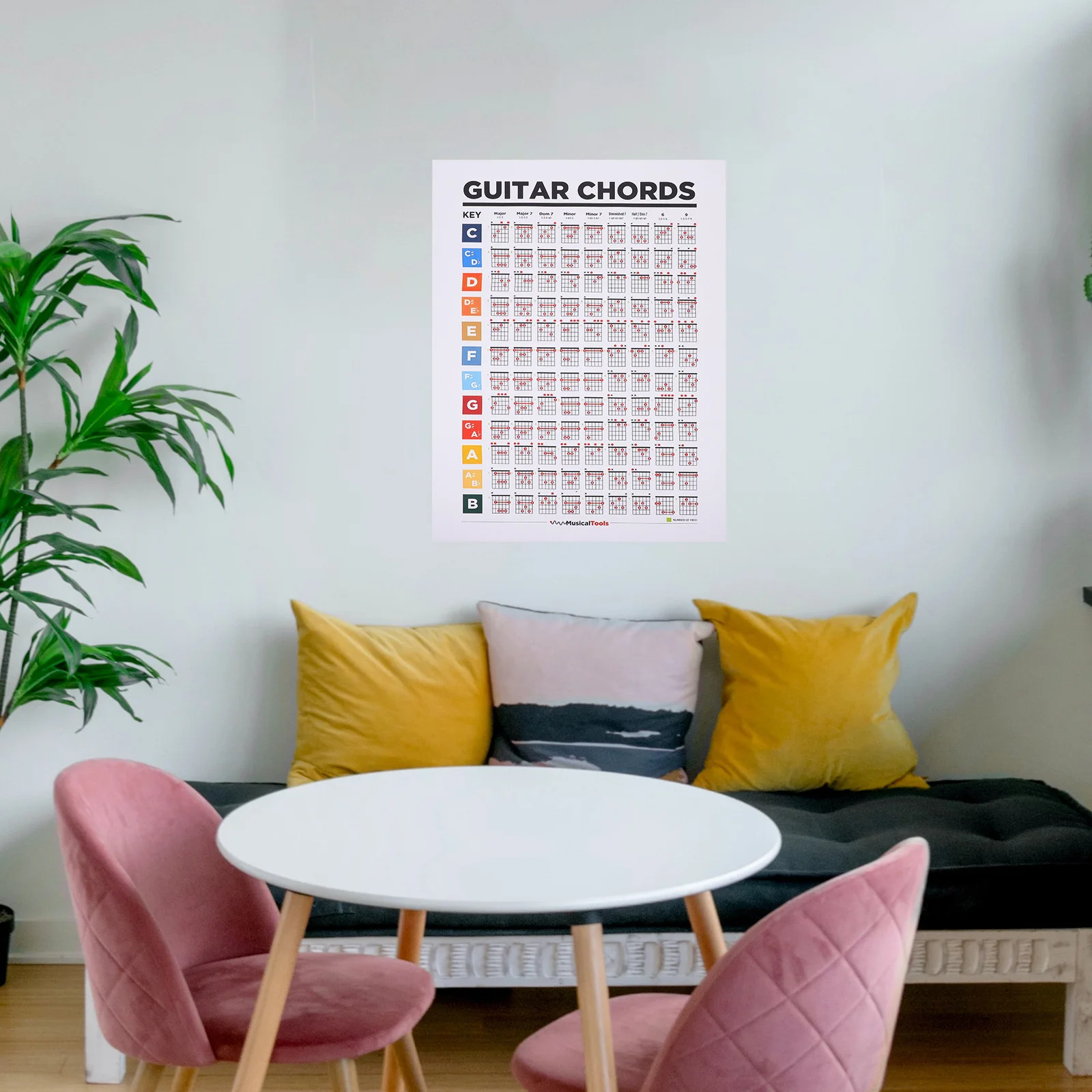 Guitar Fingering Chart for Novice Practice Chords Poster Beginner Learning Guide Musical Notes Training Board Wall Art