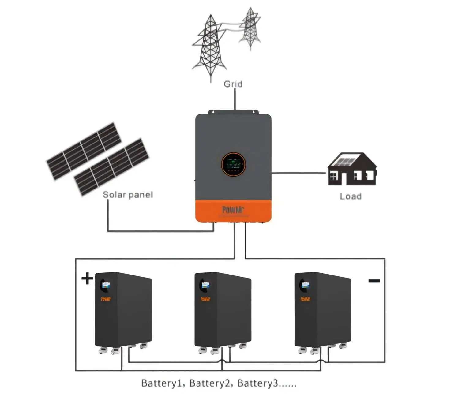 PowMr 10KW 110V/220Vac Split Phase Inverter with 16KWh Energy Storage Lithium-ion Battery for a Whole Set of 10KW Solar System