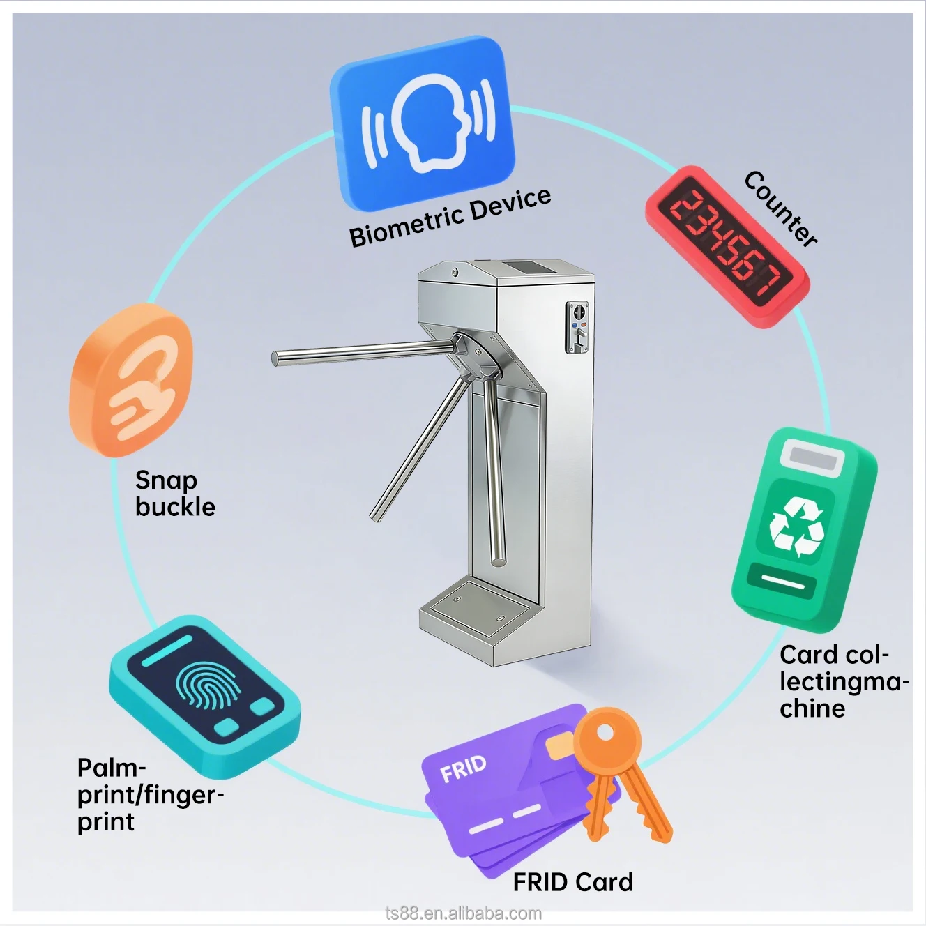 Electric Coin or Card Tripod Turnstile Gate Stainless Steel 304 Tripod Turnstiles Security Turnstile for Gyms Scenic Area