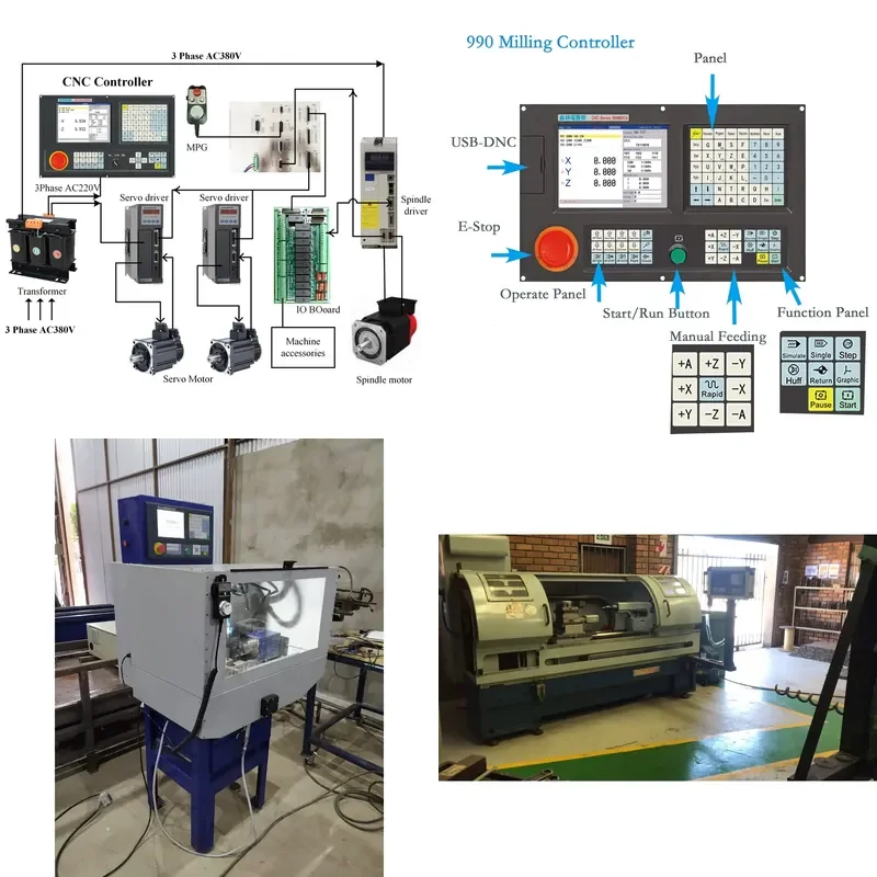 NEWKer CNC Manufactory Low Price Further Reduction Products CNC Servo System 4 Axis for Industrial Retrofit