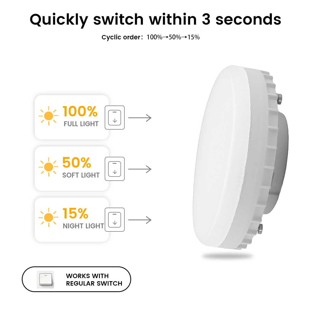 GX53 LED Bulb 220V 3‑Level Brightness Dimmable 100% 50% 15%, No Remote Required, Operated by Wall On‑Off Switch Replacement Bulb