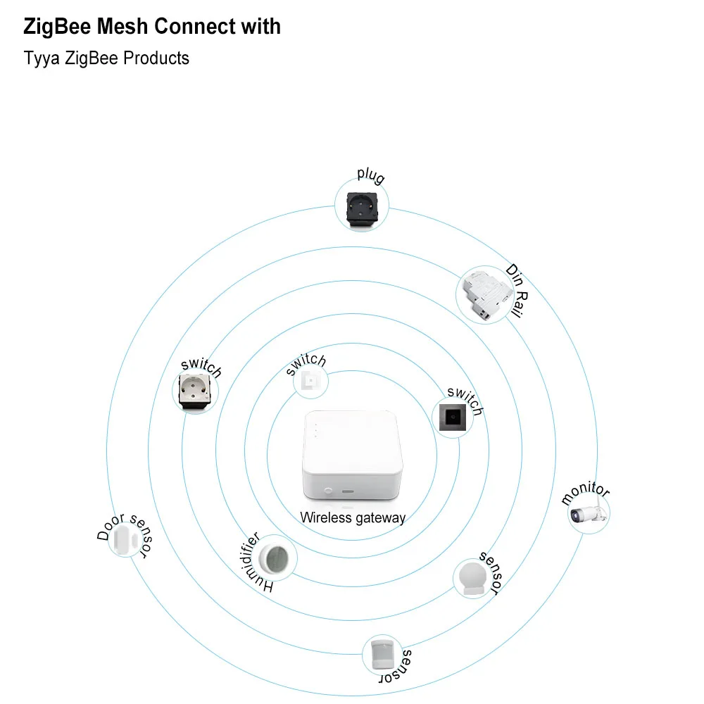 Tuya ZigBee 3.0 Gateway Hub LAN com e sem fio Smart Home Center Bridge App Controle remoto Tuya Subdevice Signal Stable Works with Google Home Alexa