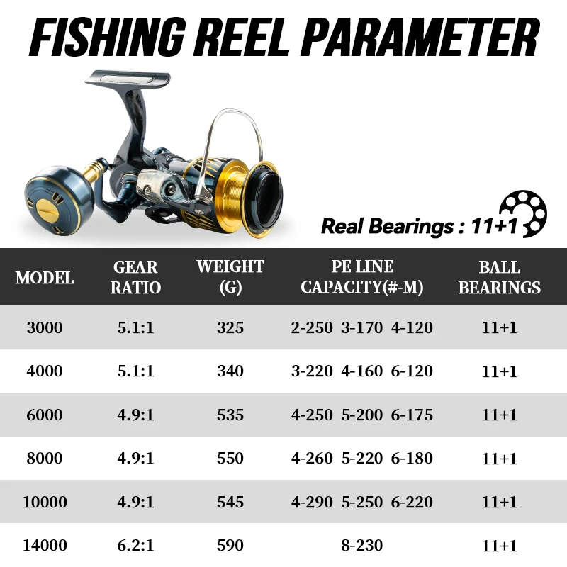 30kg Drag Power Metal Spool 14000 Series Saltwater Big Game Boat Full Metal Spinning Fishing Reel