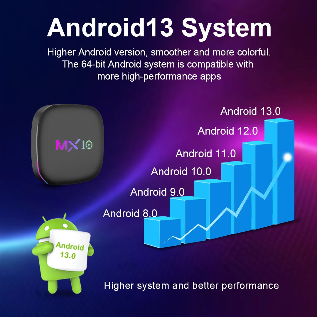 Android TV Box MX10 Z4 Android 13 Allwinner H313 رباعي النواة 2G 16G Smart TV Box 2.4G/5G WIFI6 يدعم الفيديو 4K فك التشفير