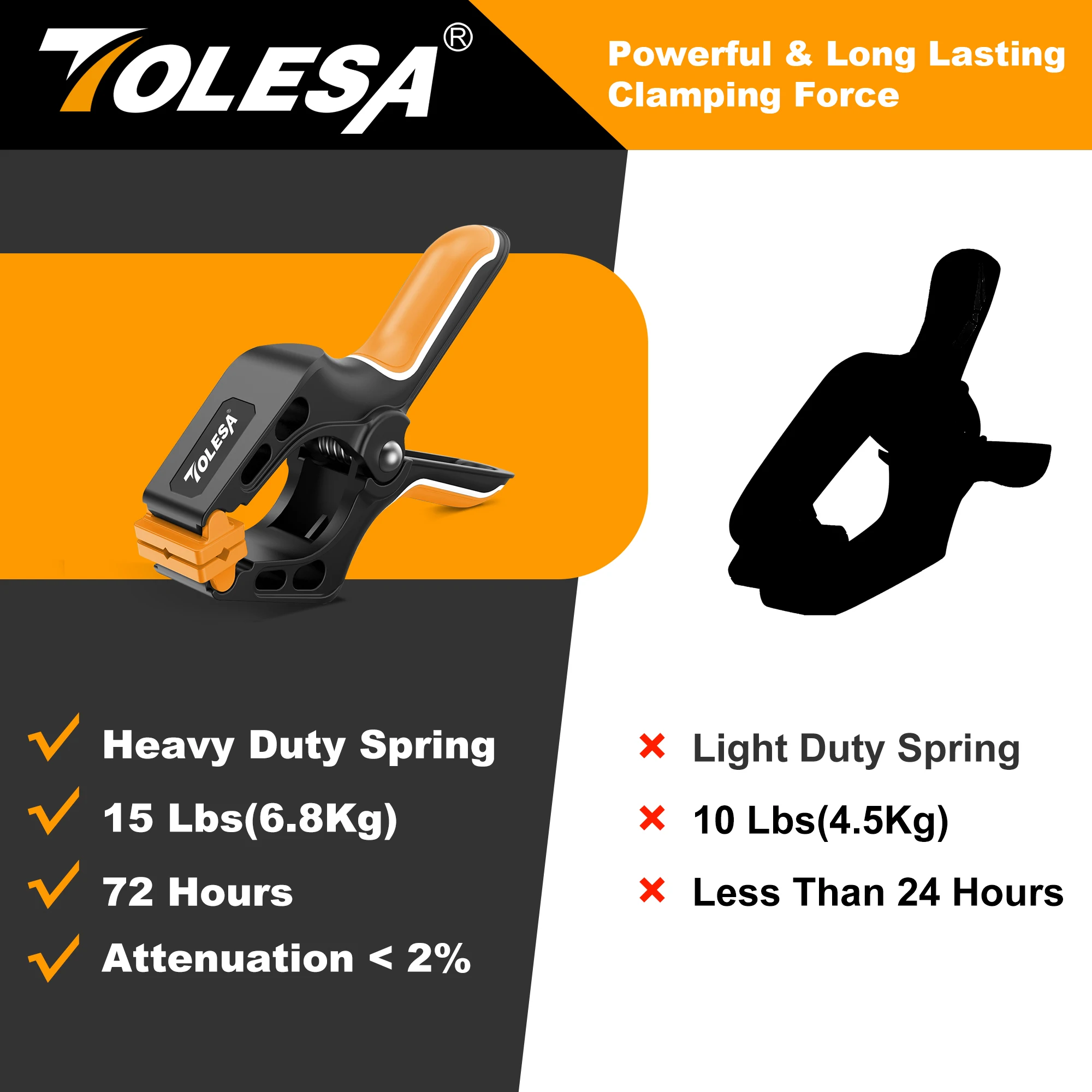 TOLESA 4Pcs 4 Inch Heavy Duty Spring Clamps, Large Wood Clamps, Powerful Clamping Force Nylon Clamps for Woodworking Photography