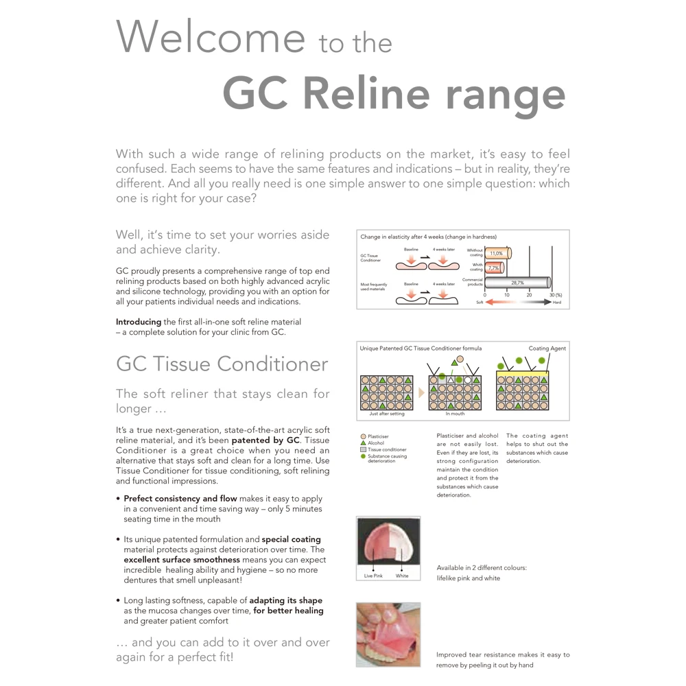 Gc Tissue Conditioner Dental All-in-one Soft Acrylic Relining Material Fuji Japanese Reline White Pink Dentisty Clinic Products