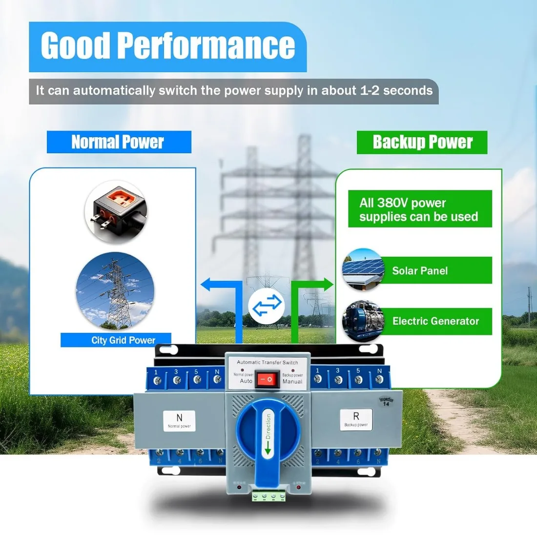 63A 4P Dual Power Automatic Transfer Switch (ATS), geräuscharm, 1-2s Switching, CB-Niveau für Generator- und USV-Backup-Systeme