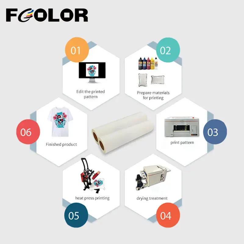 Fcolor-rollo de película PET brillante de una sola cara para impresora L1800, XP600, I3200, L8050, 30/33x30M