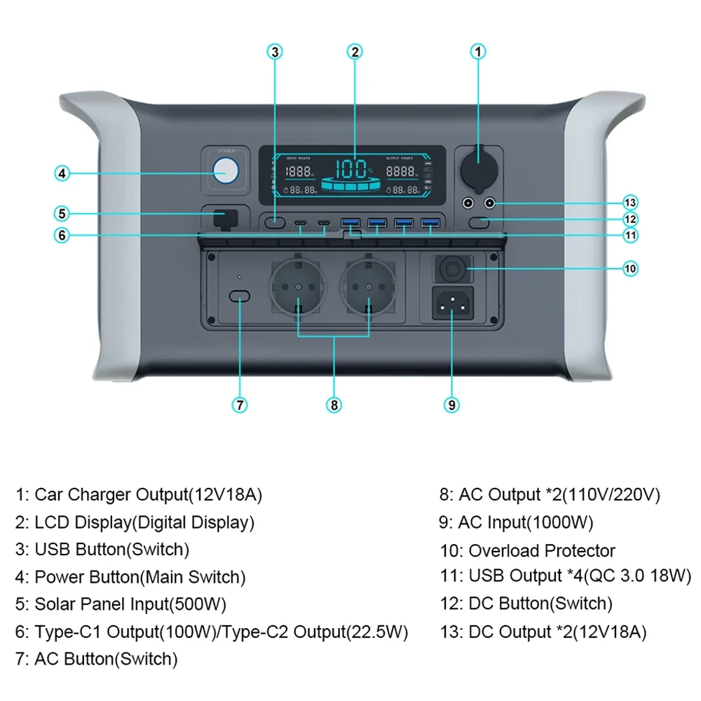 1800W Portable Power Station,220V 1024WH,  Electric Machine , Lifepo4 Battery Pure Sine Wave, For Outdoor Camping For Home