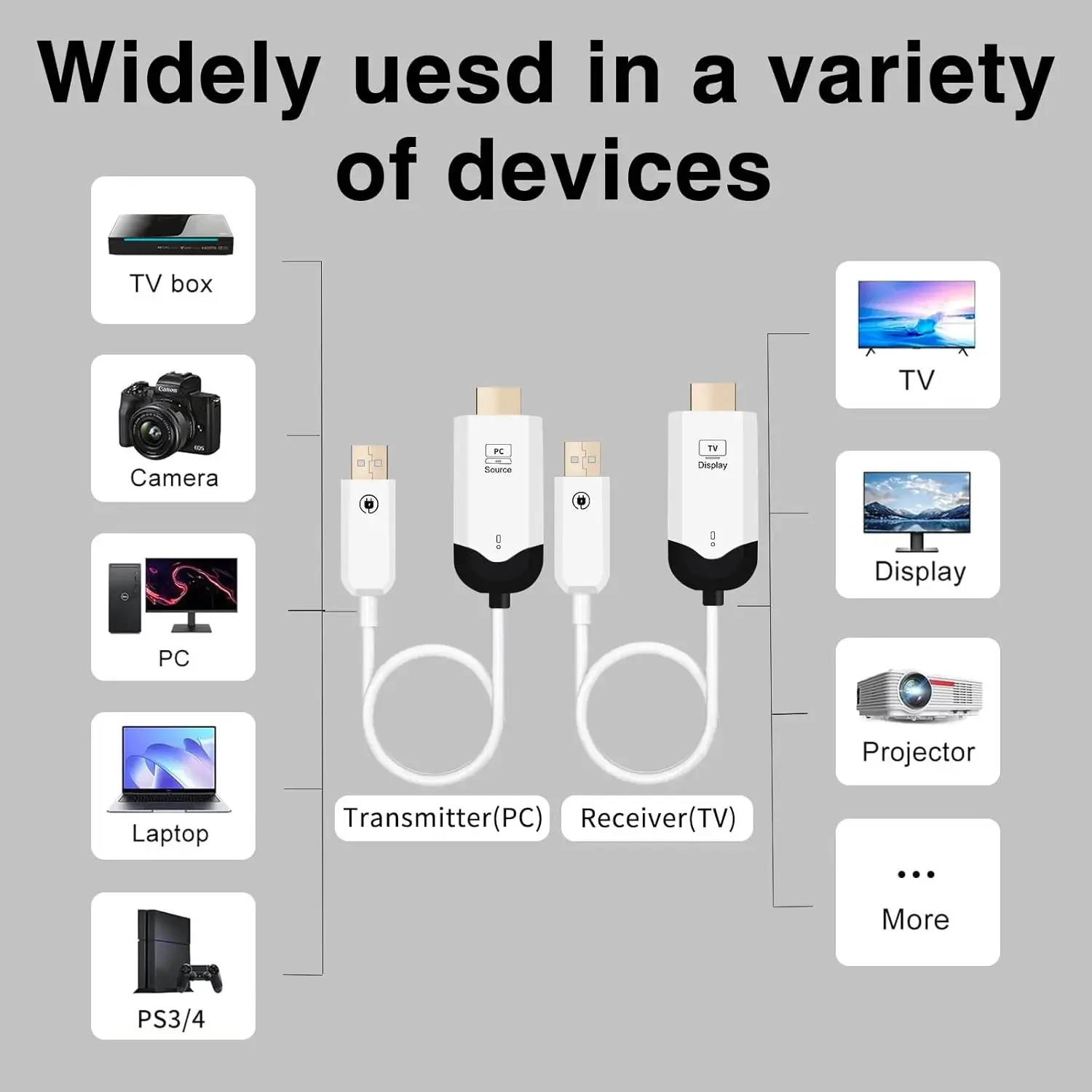 Kit de transmisor y receptor HDMI inalámbrico, 30M 1080P@60Hz, Plug & Play, Dual 2.4G/5G- para PC/PS5/4/TV Box a TV/Monitor/Proyector
