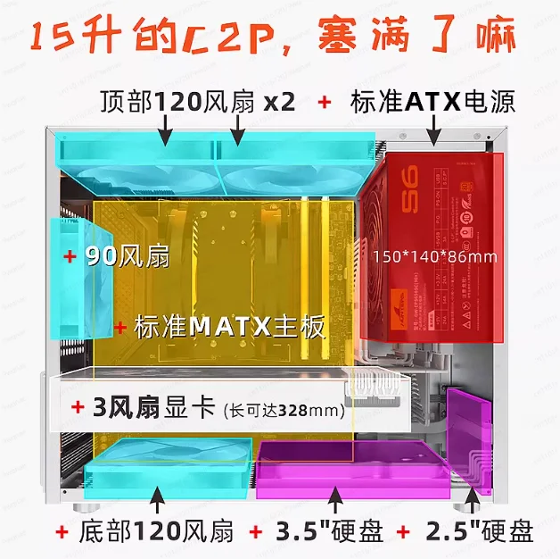 C2P MATX ITX Small Chassis Glass Side Transparent ATX Power Supply K88 Mini Computer Chassis