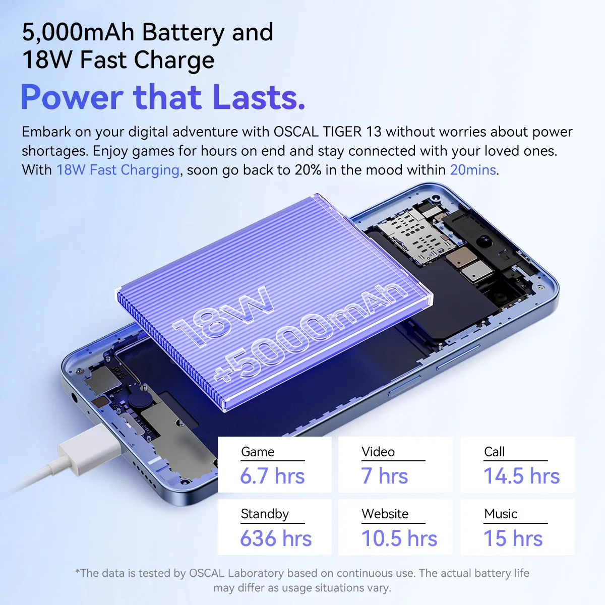 Blackview OSCAL Smartphone, 6.67'' Display, TIGER 13 T760 5G, 24GB(8+16) RAM 256GB ROM, 50MP 5000mAh Android 14