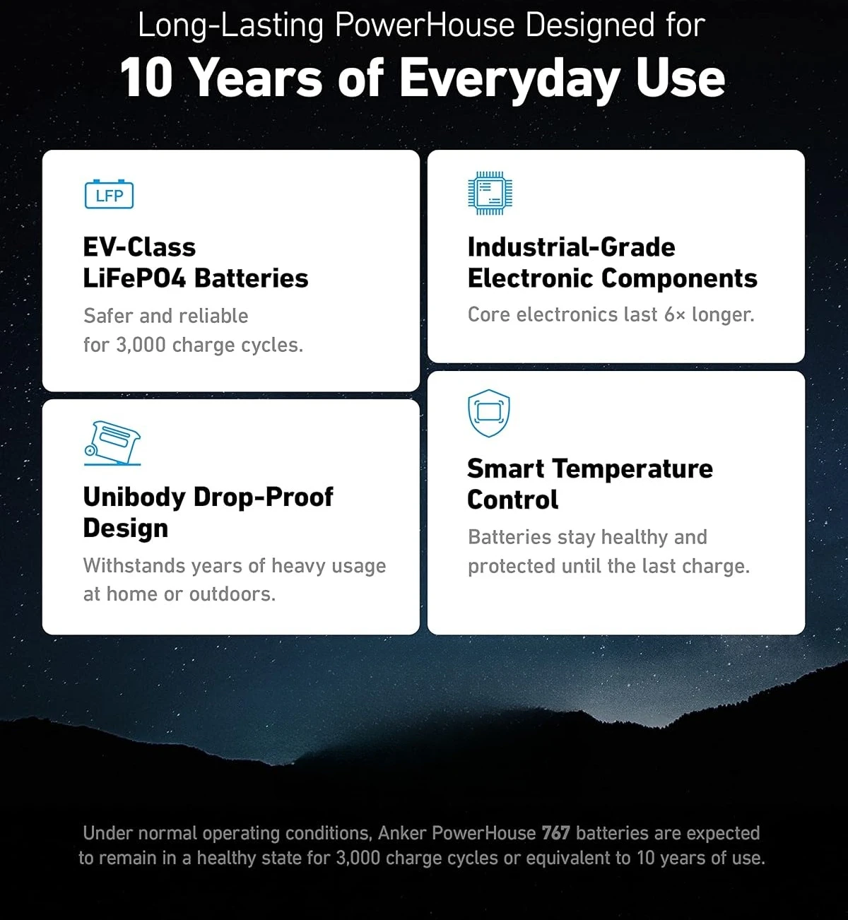 F2000 Portable Power Station, PowerHouse 767, 2400W Solar Generator, GaNPrime Battery Generators for Home Use