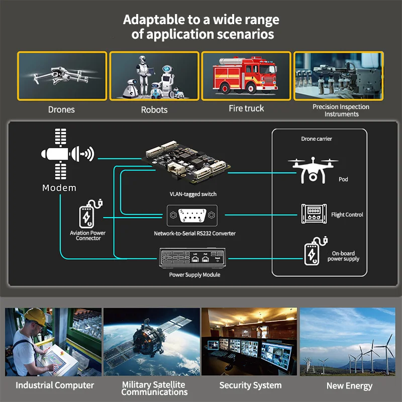 Módulo de interruptor VLAN gerenciado Gigabit L2 de 4 portas de nível industrial Mini Switch PCBA placa-mãe