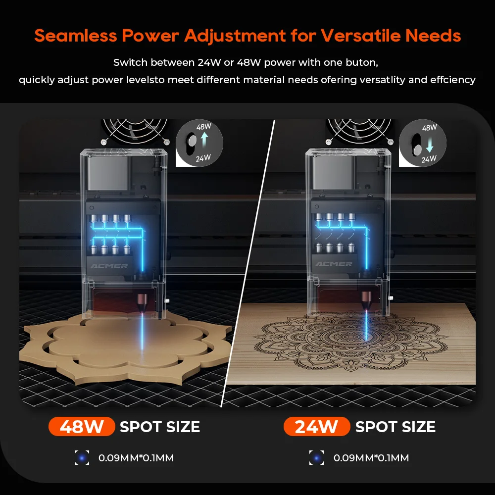 ACMER P3 48W/24W Diode Laser Head Module Active Cooling Laser Engraving Cutting Compatible With Laser Engraver Machine Accessory