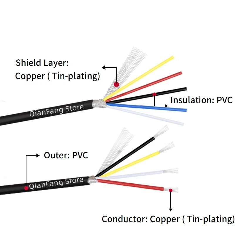 2/5M Shielded Wire Signal Cable 32 30 28 26 24 22 20 18 AWG Channel Audio 2 3 4 5 6 8 Core UL2547 Headphone Copper Control Wires